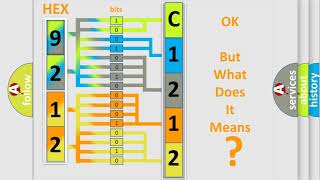 DTC KIA C1212 Short Explanation [upl. by Akyeluz]