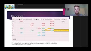 Rise and Fall Method Calculation  Surveying [upl. by Ahsyla]