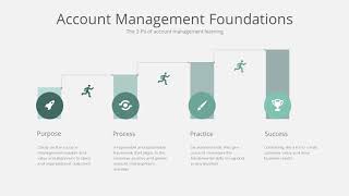 Key Account Management Framework [upl. by Heindrick]