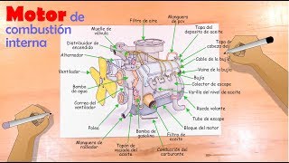 Dibuja el Motor de Combustión Interna y aprende sus partes [upl. by Madeleine]