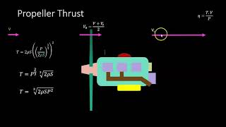 Propeller Static Thurst Equation [upl. by Jessa]