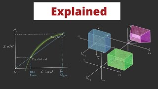 The Math behind most 3D games  Perspective Projection [upl. by Waldman]