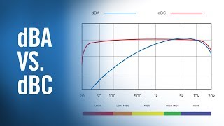 dBA vs dBC  Live Sound Fundamentals from The Production Academy [upl. by Lerrad]