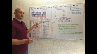 How GDampT Maximum Material Condition MMC Works with Clearance Holes [upl. by Milinda]