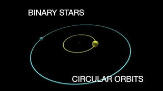 Finding and modeling stable circular orbits for a binary star system [upl. by Colver]