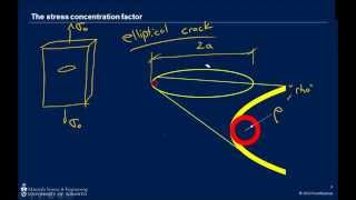 Introduction to Fracture and the Stress Concentration Factor [upl. by Ardra307]