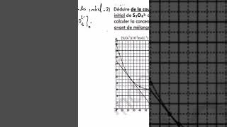 exercice suivi temporel dune Transformation chimique2 bac [upl. by Suilenroc]