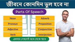 Parts Of Speech – জীবনে কোনদিন ভুল হবে না  Basic English For Beginners – Basic English Grammar [upl. by Oiril975]