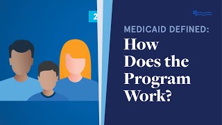 Medicaid Defined How Does the Program Work [upl. by Sale]