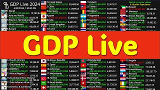 GDP live [upl. by Eniahpets842]