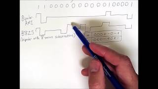 Signal Encoding 2 Scrambling [upl. by Outlaw]