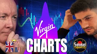 SPCE Stock VIRGIN GALACTIC CHART Technical Analysis Review Martyn Lucas MartynLucasInvestorEXTRA [upl. by Hunfredo]