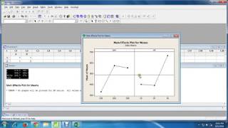 Taguchi MethodMinitabDOEProcess Parameters Optimization [upl. by Aicil]