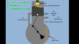 How 2 Stroke Engine Works [upl. by Isawk]