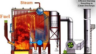 How Steam Boiler Auxiliaries Operations [upl. by Willi332]