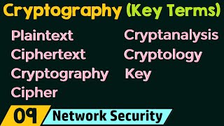 Cryptography – Key Terms [upl. by Ruthanne]