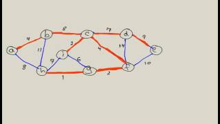 Kruskals Algorithm Minimum Spanning Tree MST [upl. by Boote]