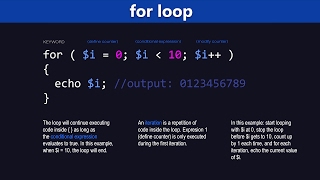 PHP Loops Tutorial  Learn PHP Programming [upl. by Eelasor]