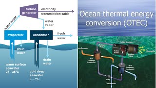 How Ocean Thermal Energy Conversion OTEC Creates Electricity amp Fresh Water [upl. by Mailand801]