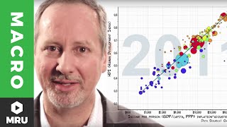 Real GDP Per Capita and the Standard of Living [upl. by Fraser170]