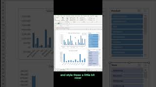 How to Create Dynamic Dashboards in Excel [upl. by Lifton]