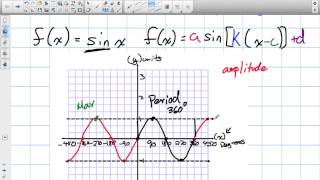 How to Learn Sinusoidal Functions Grade 11 University [upl. by Nnednarb]