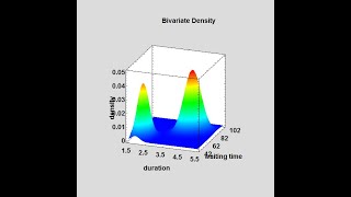 Fitting Mixtures of Gaussian Distributions [upl. by Haldis]