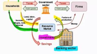 Measuring GDP using the Income Approach and the Expenditure Approach  HD [upl. by Hpeosj]