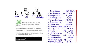 Rückwärtskalkulation Berechnung und Interpretation [upl. by Ailel]