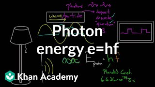 Photon Energy  Physical Processes  MCAT  Khan Academy [upl. by Mauchi]