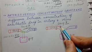 Anesthetics  General properties  USMLE STEP 1 PHARMACOLOGY [upl. by Paulo]