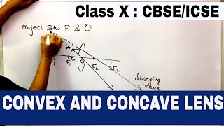 LENSES CLASS 10  CBSE amp ICSE  CONVEX AND CONCAVE LENS Characteristic of IMAGE REFRACTION [upl. by Marika452]