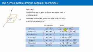 Unit 18  The Seven Crystal Systems [upl. by Nilrev]