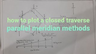 Plotting of a closed traverse A 2 Z [upl. by Esylla]