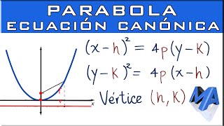 Ecuación canónica de la parábola [upl. by Lakym640]