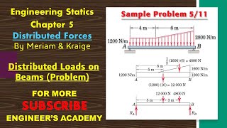 Distributed Loads on Beams Sample Problem  Chap 5 Distributed Loads  Engineers Academy [upl. by Scully172]