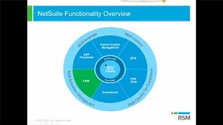 NetSuite CRM Overview Demo [upl. by West419]