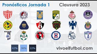 Pronósticos Jornada 1 del Clausura 2023 LigaMx [upl. by Eitsim]