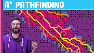 A Pathfinding Algorithm Coding Challenge 51  Part 1 [upl. by Nagn]