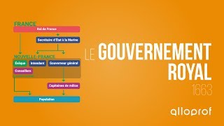 Le gouvernement royal  Histoire  Alloprof [upl. by Hpeseoj]