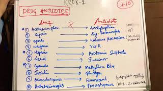 Drug Antidotes [upl. by Ruyle]