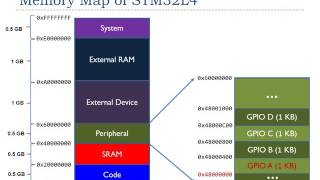 Lecture 5 Memory Mapped IO [upl. by Nottarts369]