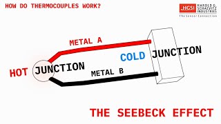 Thermocouples Made Easy What is a Thermocouple [upl. by Assilak]