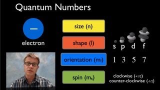 Quantum Mechanical Model [upl. by Oz]