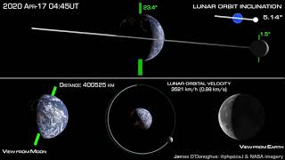 How the Moon orbits Earth [upl. by Laemsi]