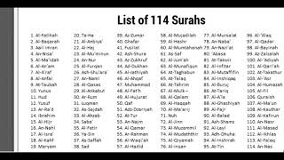 List of 114 Surahs in Quran [upl. by Oster]