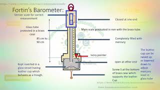 Fortins and aneroid barometer [upl. by Nahtnanhoj]