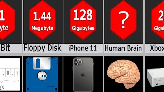 Data Storage Comparison [upl. by Slrahc]