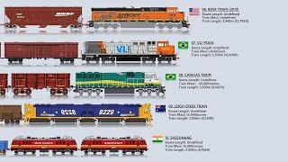 15 Longest Trains Ever Recorded [upl. by Juanne668]