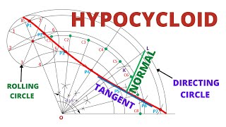 HOW TO DRAW THE HYPOCYCLOID IN ENGINEERING DRAWING [upl. by Billie]